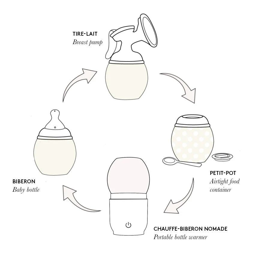 Coffret Spécial "Allaitement"