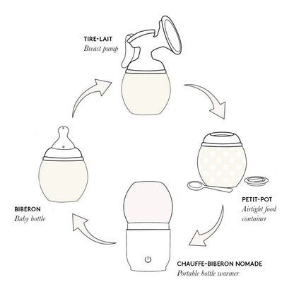 Coffret Spécial "Allaitement"