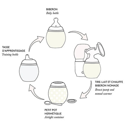 Biberon anti-colique 330 ml | Milk 3m+